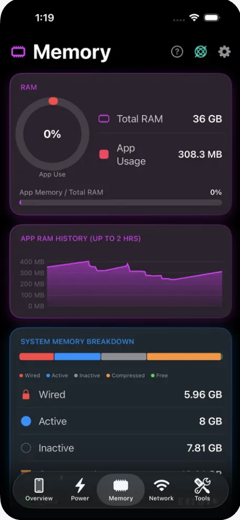 SysScope app screenshot showing memory dashboard
